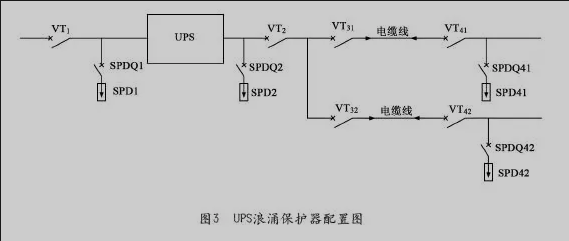UPS供電系統(tǒng)上下級開關(guān)應(yīng)合理設(shè)置浪涌保護(hù)器原理圖