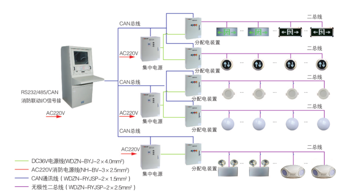 eps消防應(yīng)急照明疏散指示系統(tǒng)示意圖