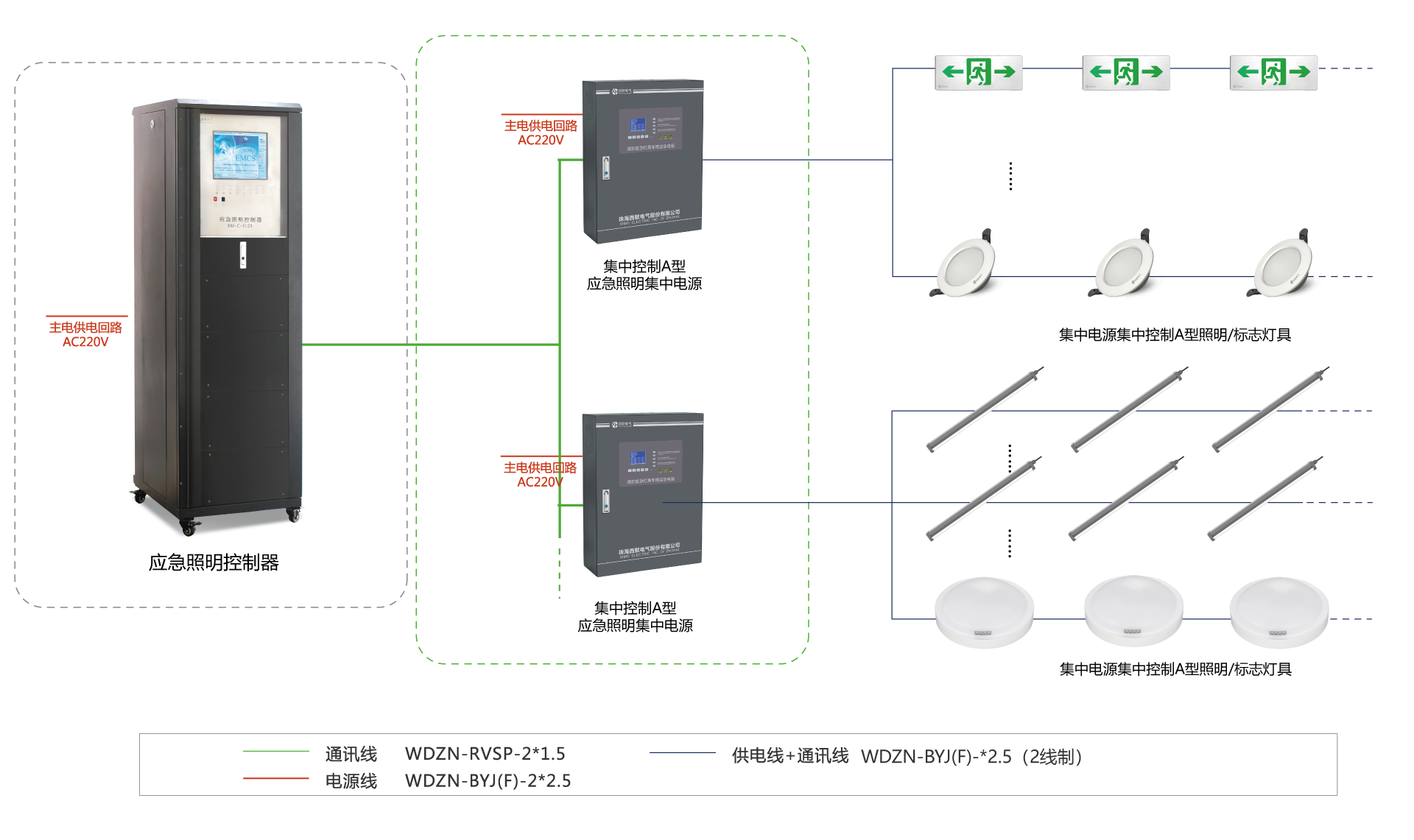 智能應(yīng)急疏散系統(tǒng)施工驗(yàn)收注意事項(xiàng)